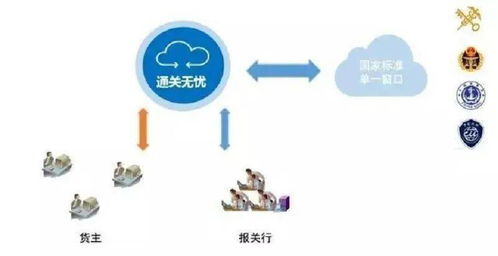 全國首套《國際貿易單一窗口操作實務》教材面世，助力經濟貿易專業教育升級