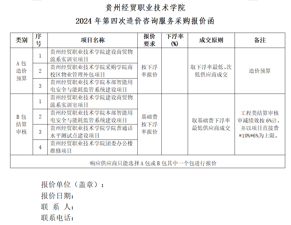 貴州經貿職業技術學院2024年第四次造價咨詢服務采購詢價公告解讀
