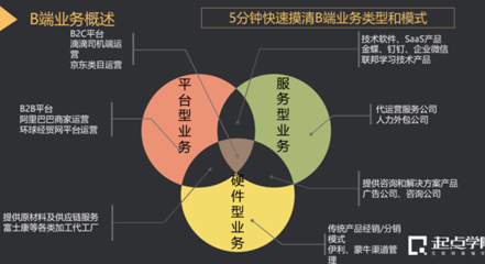 人工智能技術產品TO B運營方法論詳解——基于經濟貿易咨詢視角